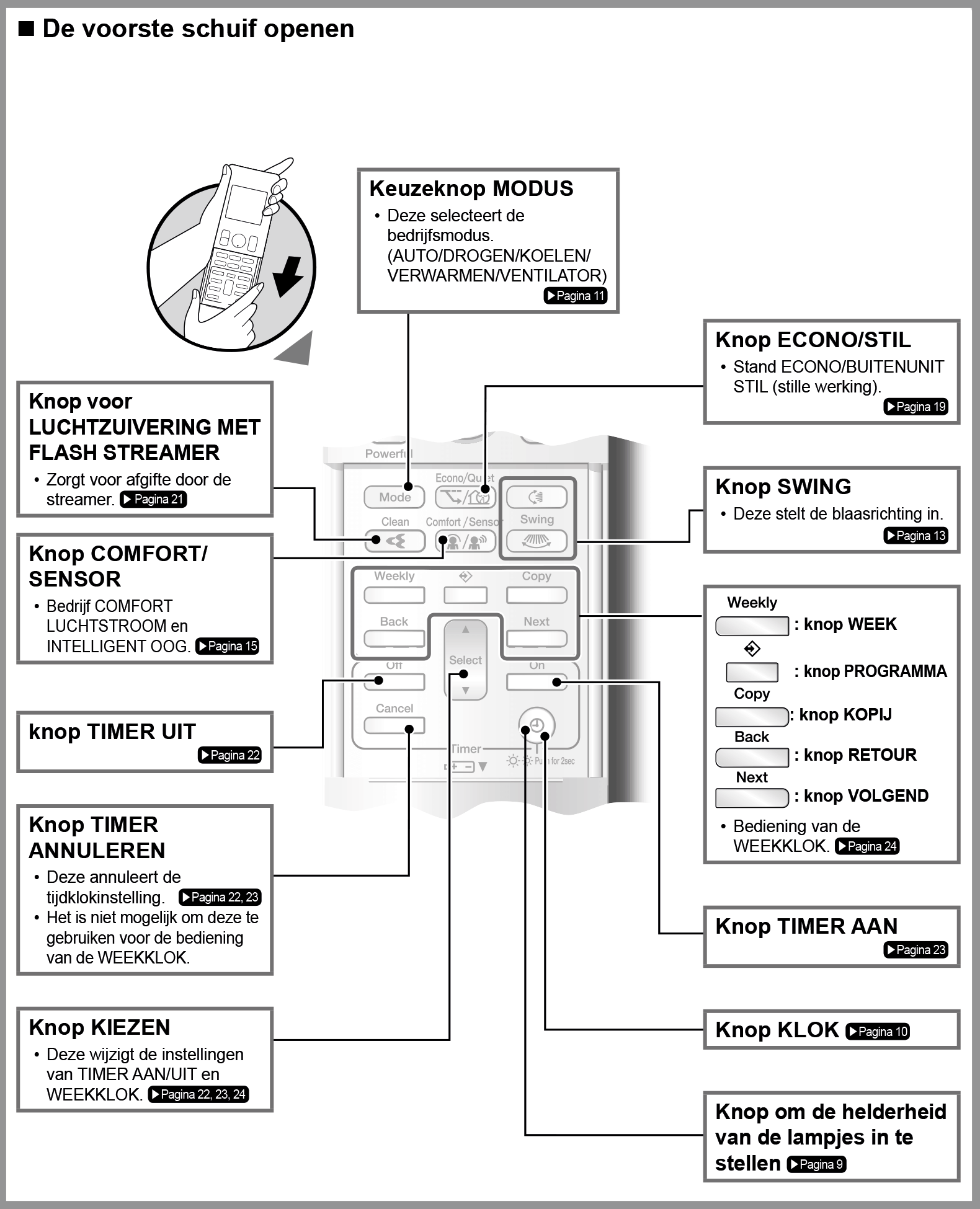 CTXM-M_FTXM20-42M2V1B_3PNL393186-5E_Operation manuals_Dutch-9